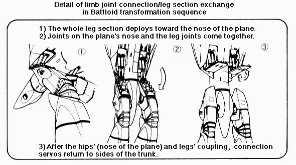 Valkyrie leg transformation sequence